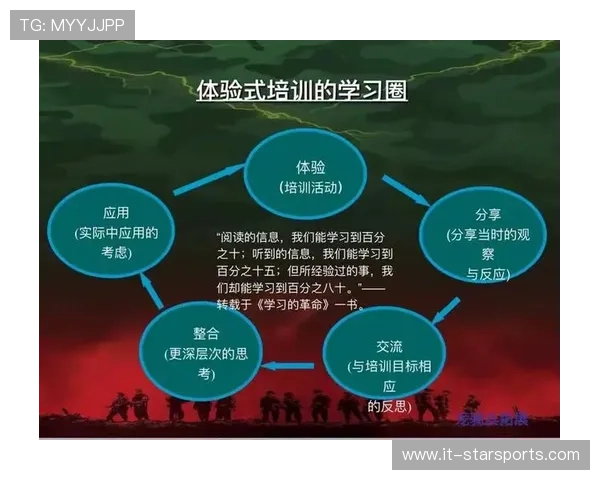 俱乐部与品牌共同开发会员权益与体验式活动 俱乐部与品牌共同开发会员权益与体验式活动